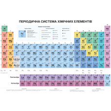 Періодична система хімічних елементів 160×110 см банер