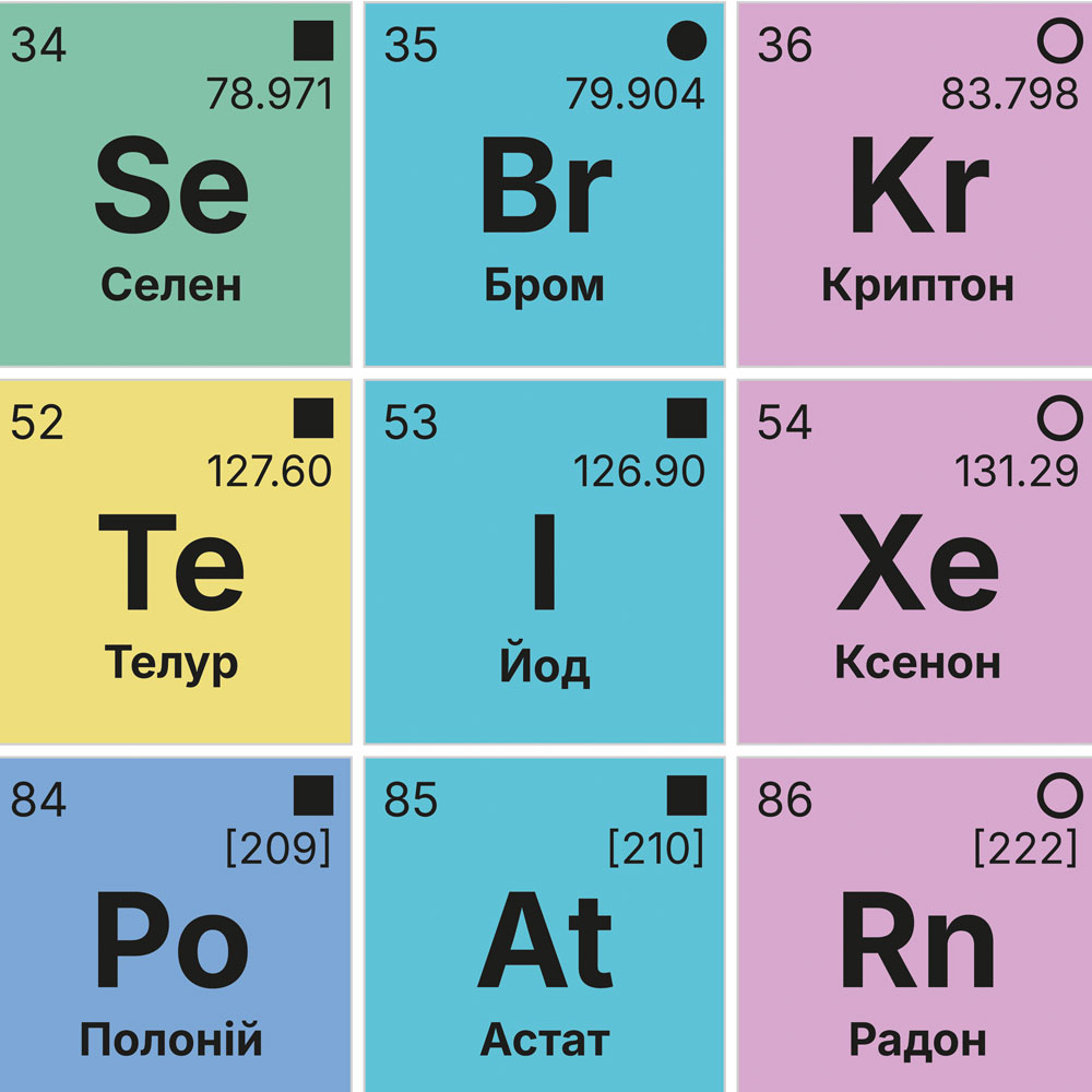 Періодична система хімічних елементів 160×110 см банер на планках