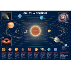Плакат Сонячна система 65x45 см ламінований картон (4820114951342)